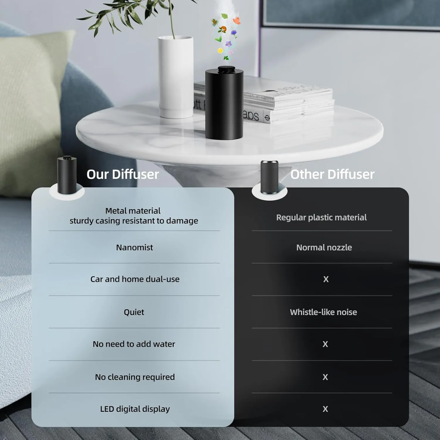 Waterless Essential Oil Diffuser for Home Battery Operated Cordless Scent Diffuser with Timing & 3 Mist Levels car DiffuserBlack Aluminum Alloy
